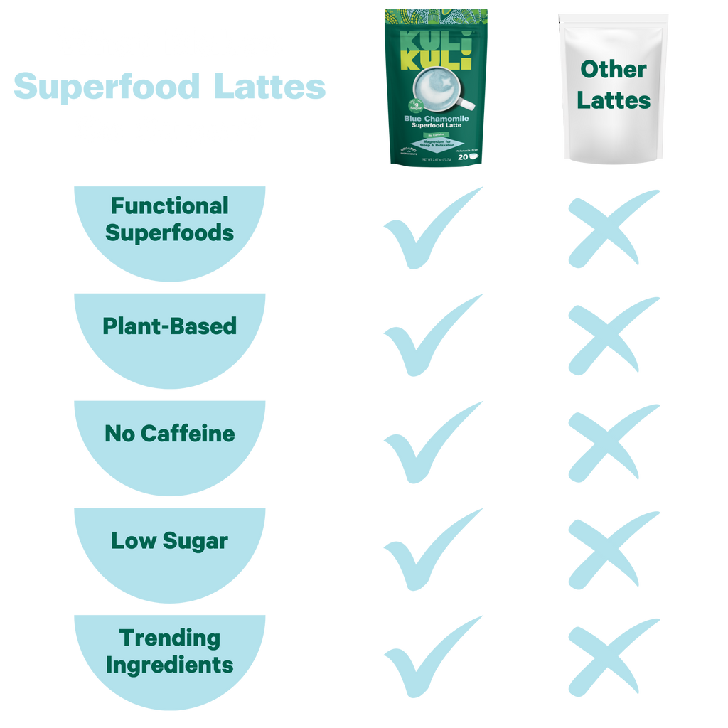 Blue Chamomile Superfood Latte
