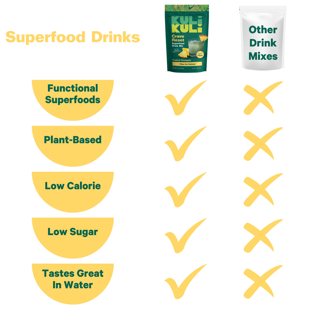 Crave Reset Superfood Drink Mix