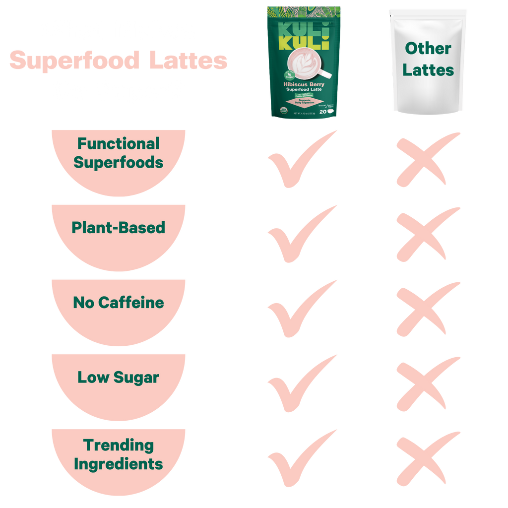 Hibiscus Berry Superfood Latte