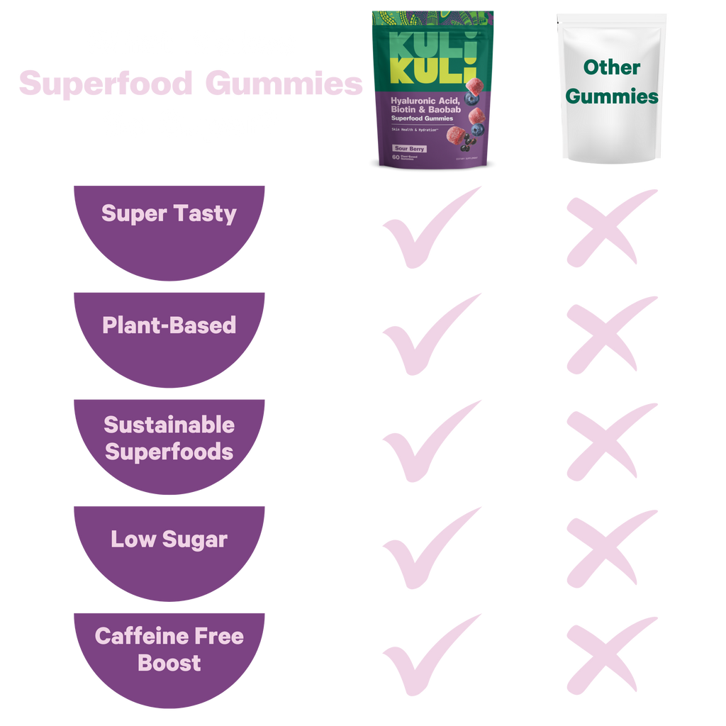 Hyaluronic Acid, Biotin & Baobab Superfood Gummies